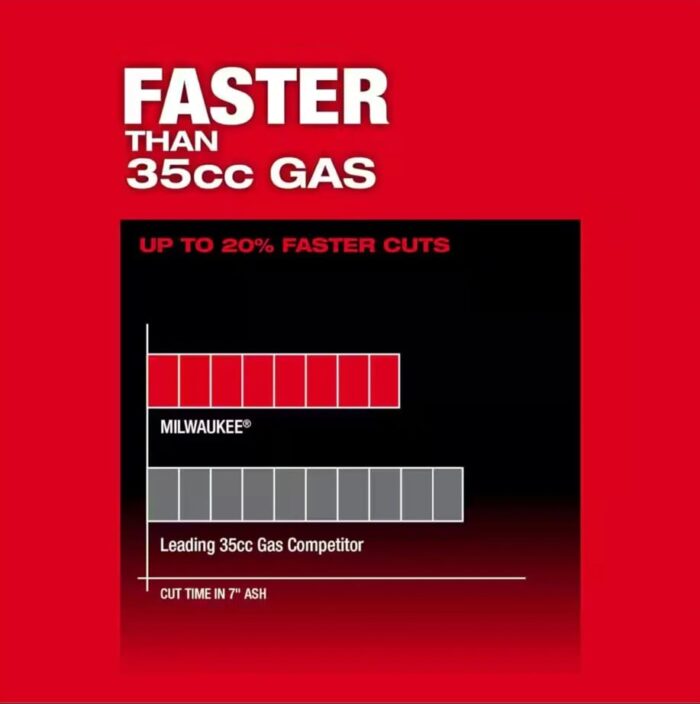 MILWAUKEE M18 FUEL 356MM (14") TOP HANDLE CHAINSAW M18 FTHCHS35-0G0 - Image 4