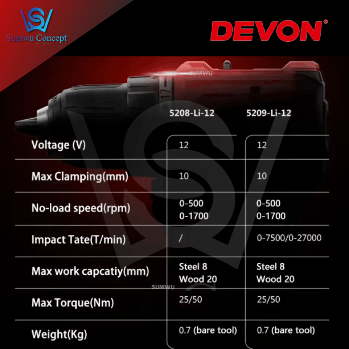 DEVON 5208-LI-12MU 12V 4-IN-1 MULTIHEAD DRILL DRIVER - Image 8