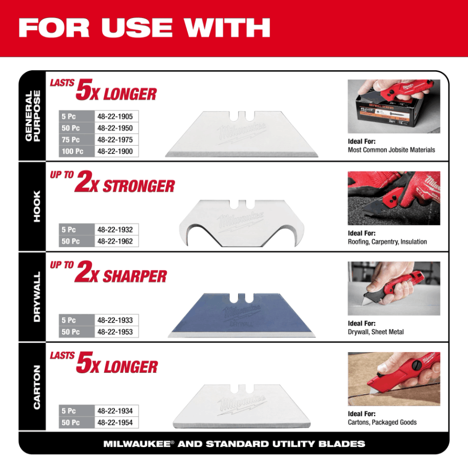 MILWAUKEE MULTI-FUNCTION COMPACT UTILITY KNIFE - Image 4