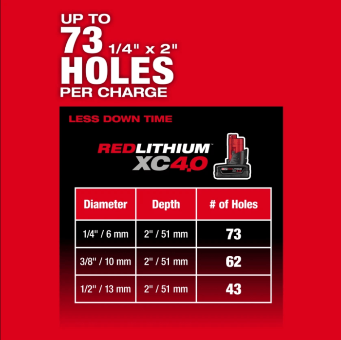 MILWAUKEE M12 FUEL COMPACT 16MM 1.15J SDS-PLUS ROTARY HAMMER M12 FHAC16 - Image 3