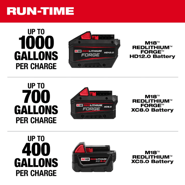 MILWAUKEE M18 HYDROPASS BRUSHLESS STICK WATER PUMP M18 BLSWP-0 - Image 7