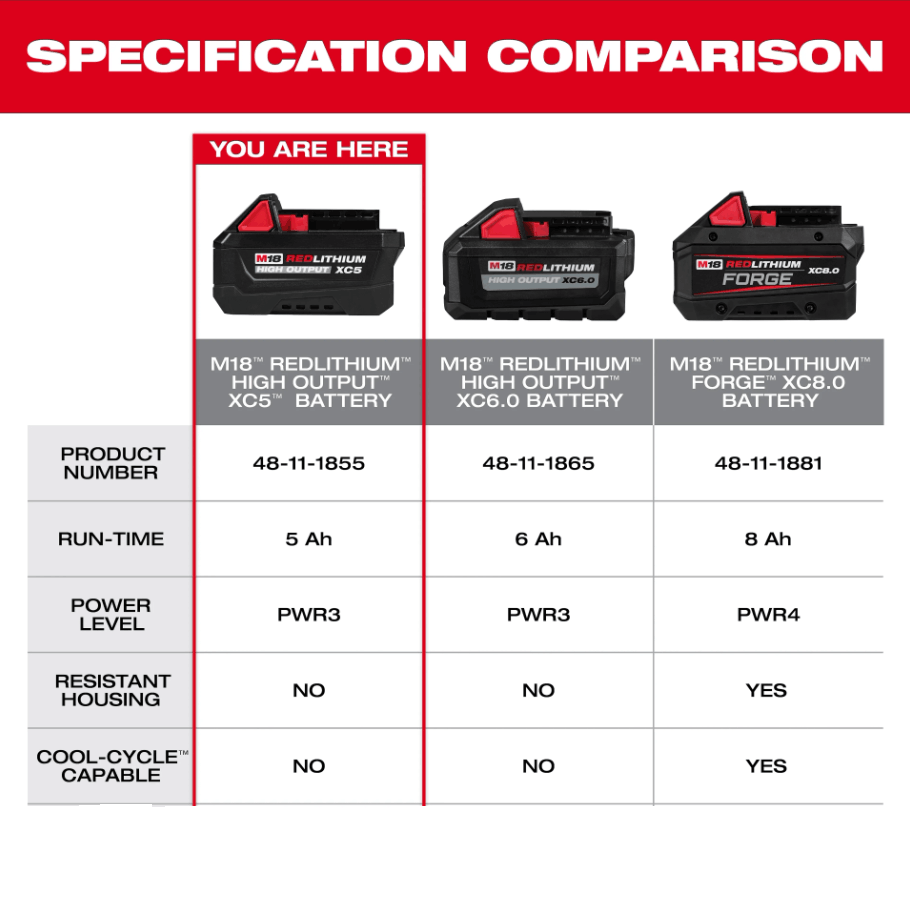 MILWAUKEE M18 HIGH OUTPUT XC5 5.0AH BATTERY M18 HB5 - Image 3