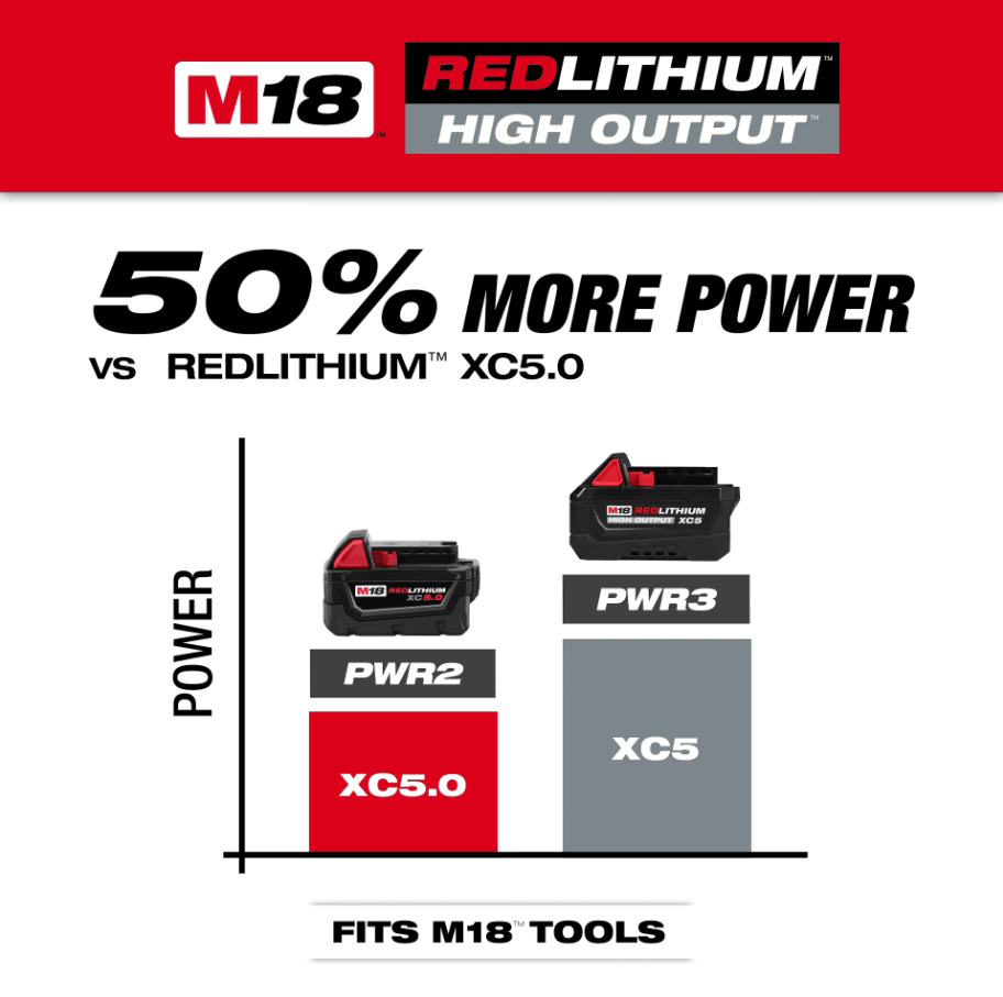MILWAUKEE M18 HIGH OUTPUT XC5 5.0AH BATTERY M18 HB5 - Image 9