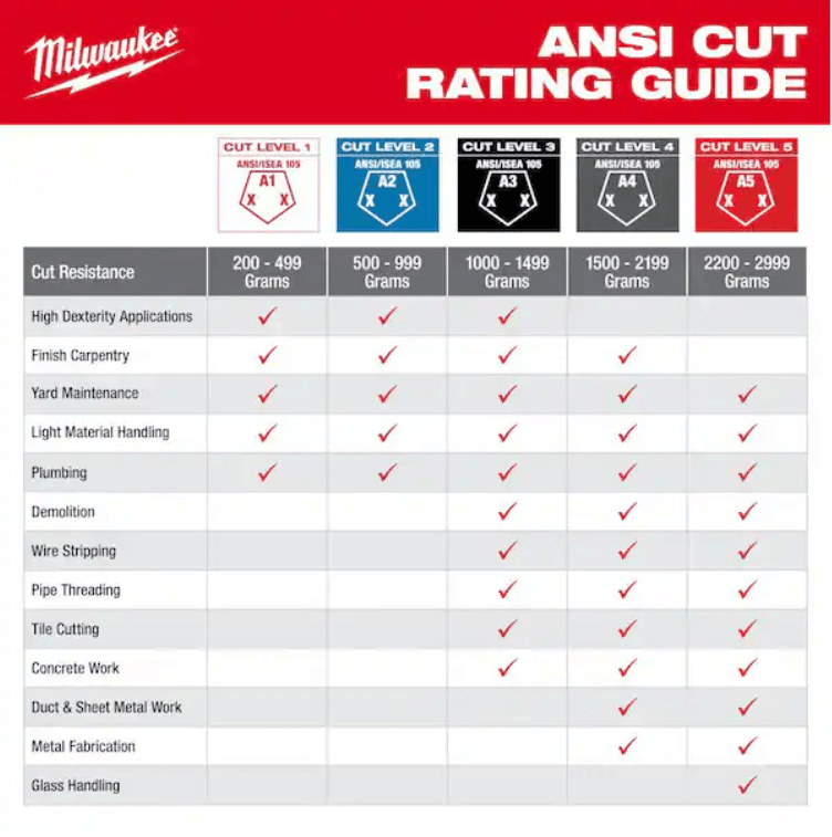 MILWAUKEE IMPACT CUT LEVEL 5 NITRILE DIPPED GLOVES (SIZE: S/M/L/XL/XXL) - Image 3