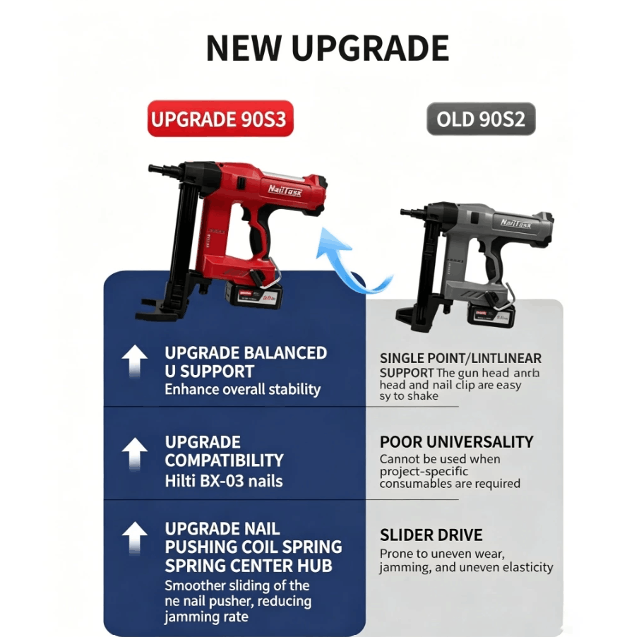 NAILTASK DCCN90S3 20V CORDLESS CONCRETE NAILER - Image 8
